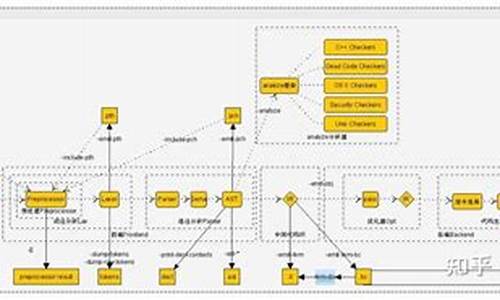 llvm 源码